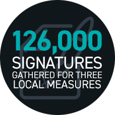 126,000 signatures gathered for three local measures