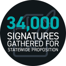 34,000 signatures gathered for statewide proposition