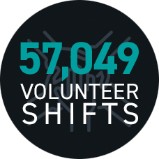 57,049 volunteer shifts