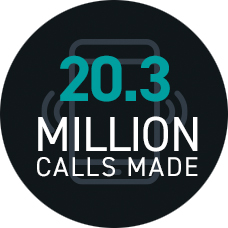 20.3 million calls made