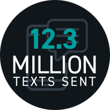 12.3 million texts sent
