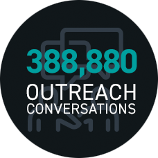 388,880 outreach conversations